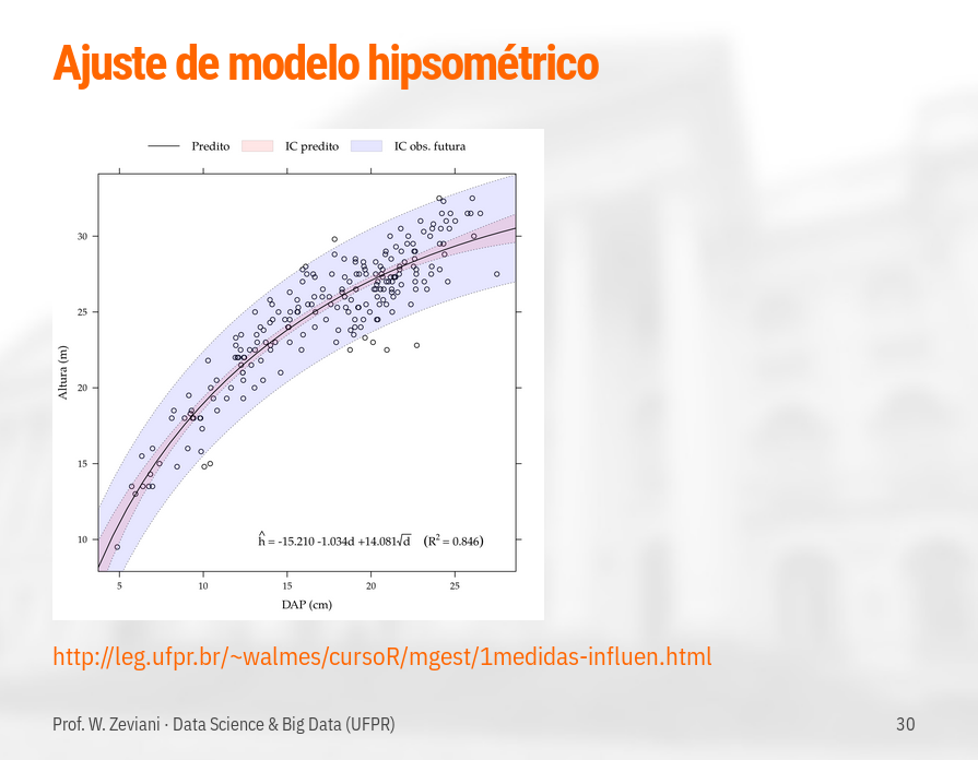 Uso da linguagem R para análise de dados de inventário florestal