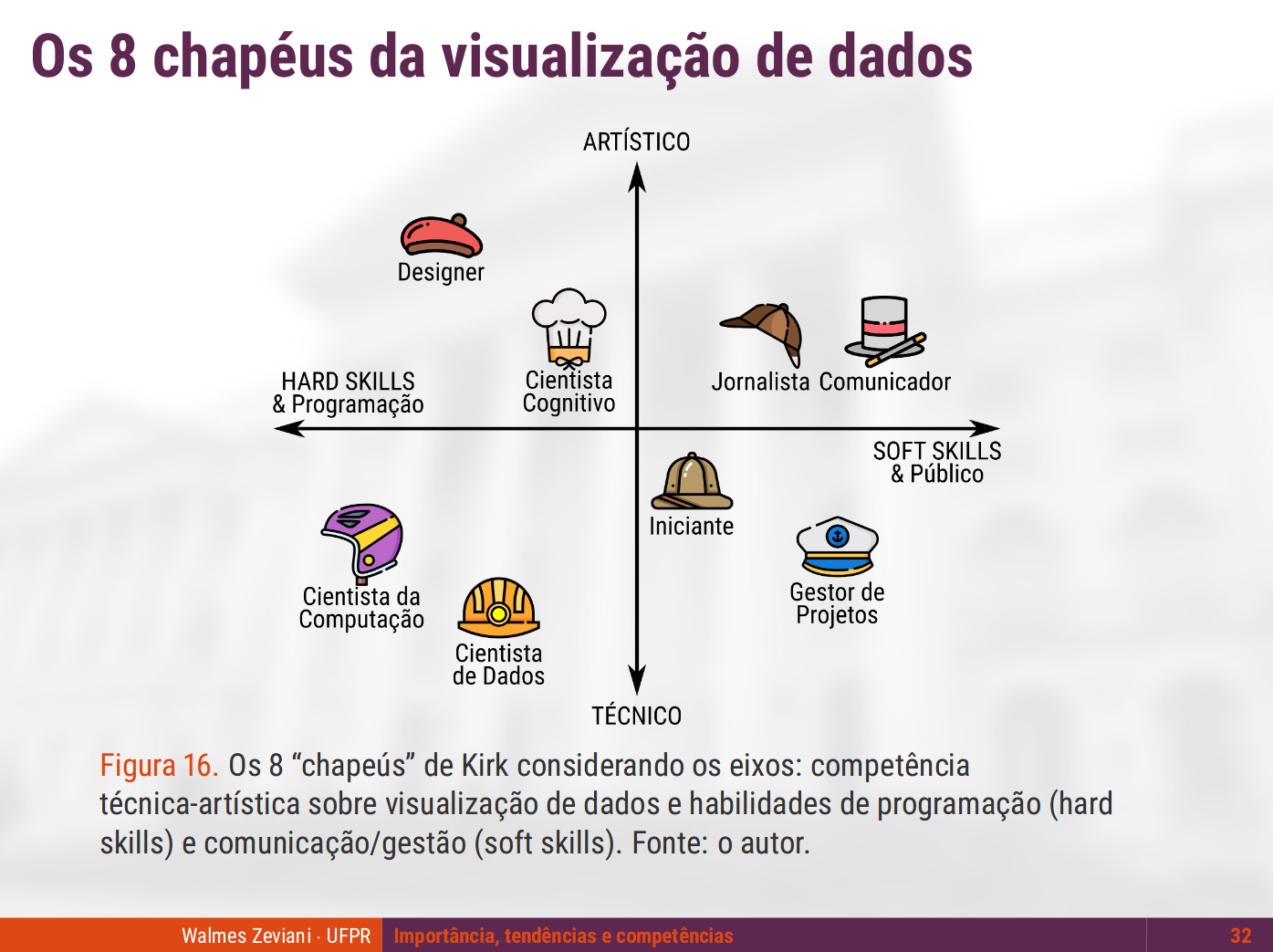 Importância, tendências e competências em visualização de dados