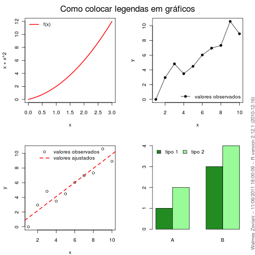 como colocar legendas em gráficos