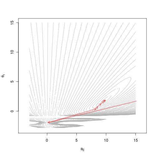 Ilustração do método Newton-Raphson em regressão não linear