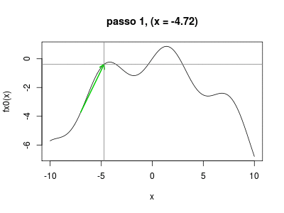 Newton-Raphson em uma dimensão