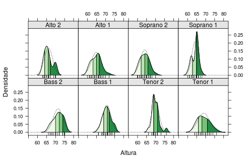 Gráficos de densidade